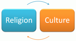 religionandculture