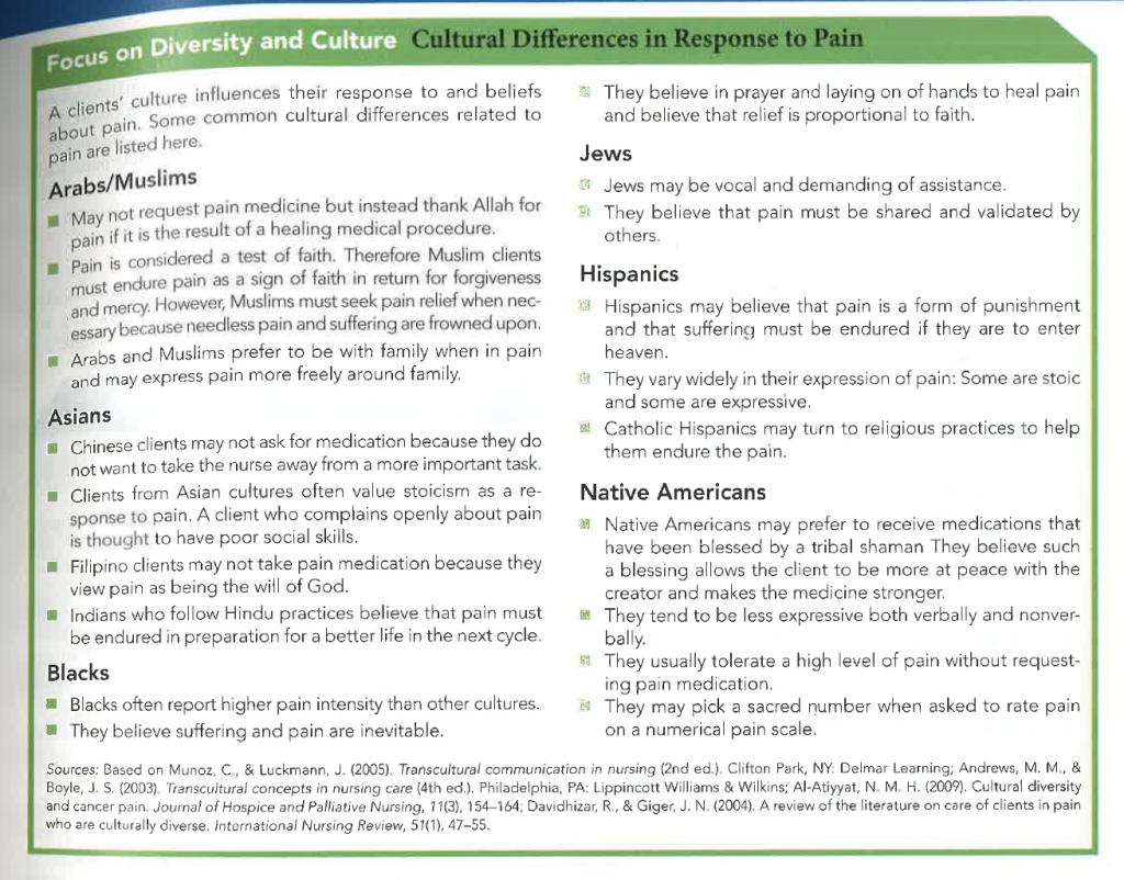 A textbook chart that unironically presents how "Arabs/Muslims," 'Asians," "Blacks," "Jews," "Hispanics," and "Native Americans" respond to pain. It is titled "Focus on Diversity and Culture: Cultural Differences in Response to Pain"