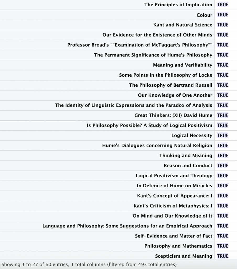table of article titles and authors